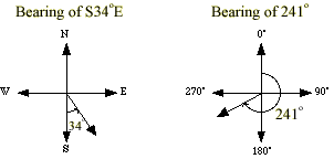 Mathwords: Bearing